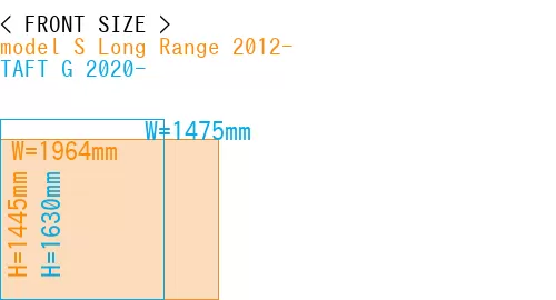 #model S Long Range 2012- + TAFT G 2020-